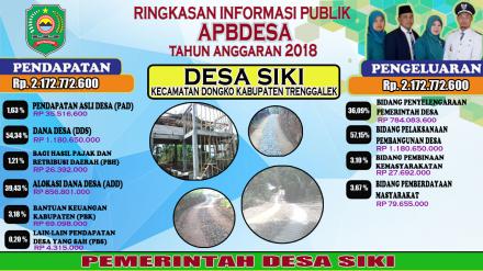 Informasi Publick Desa Siki