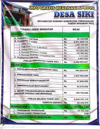 Info Grafis Realisasi APBDes 2021