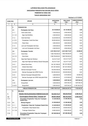 Laporan Realisasi Pelaksanaan Anggaran Pendapatan dan Belanja Desa Siki tahun anggaran 2021